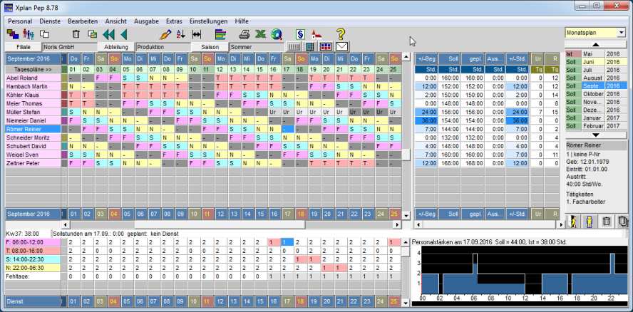Personaleinsatzplanung mit Xplan, Monatsplan