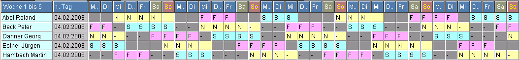 Vollkonti-Schichtplan 3.1