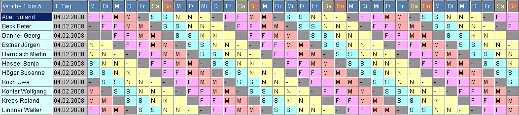 Schichtplan mit 4 Schichten, 2. Beispiel