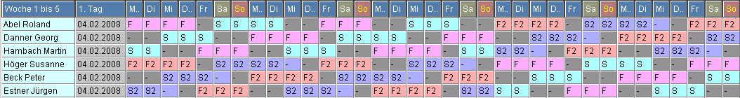 Schichtplan mit 4 Schichten, 1. Beispiel