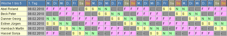 Schichtplan mit doppelter Frühschicht