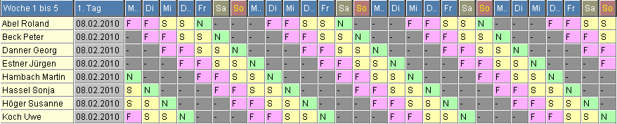 Schichtplan 2: Nachtschicht mit halber Besetzung