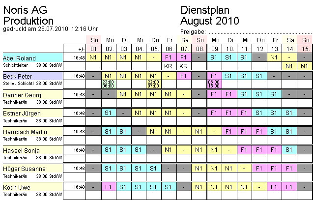 Ist-Dienstplan