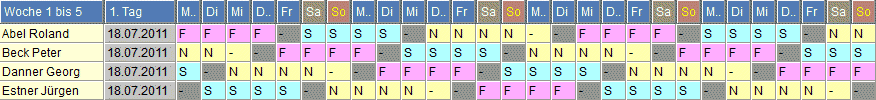Vollkonti-Schichtplan 3.12