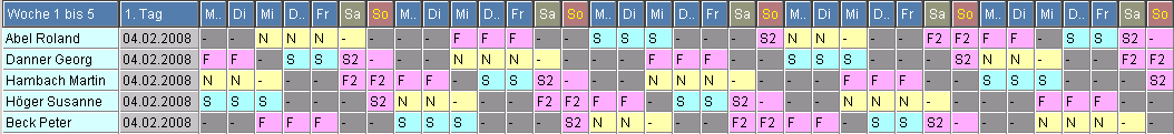 Vollkonti-Schichtplan 3.2